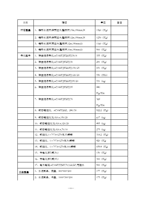 水泥杆、拉盘、导线重量