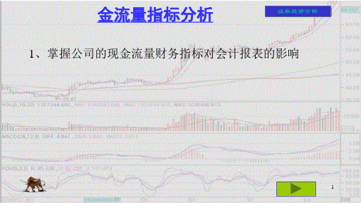 证券投资分析：波浪理论和黄金分割理论