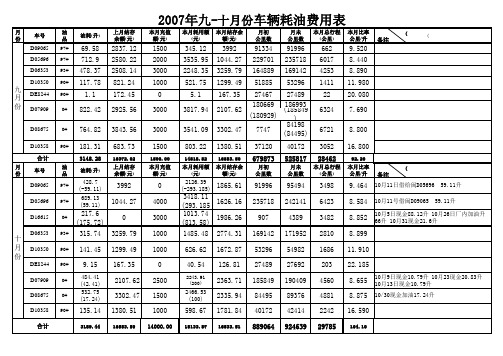 2007度月份车辆耗油费用表