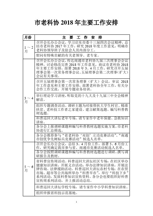 老科协2018年主要工作安排