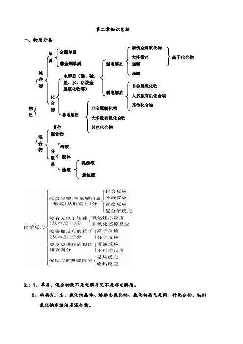 化学必修1第二章知识总结