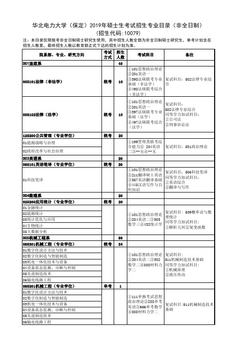 华北电力大学(保定)2019年硕士生考试招生专业目录(非 ...