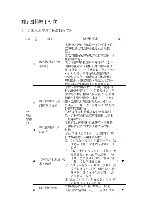 新国家园林城市标准