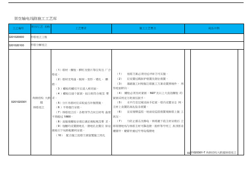 大跨越铁塔分解组立施工工艺