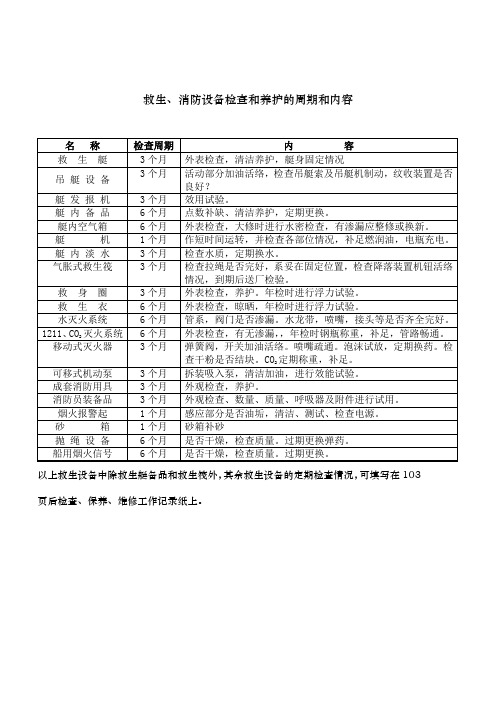 1、救生、消防设备检查和养护的周期和内容