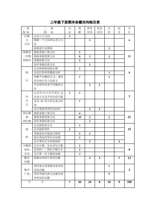 三年级下册期末命题双向细目表