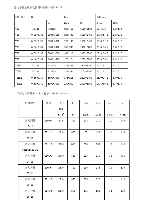 磁钢型号技术参数.