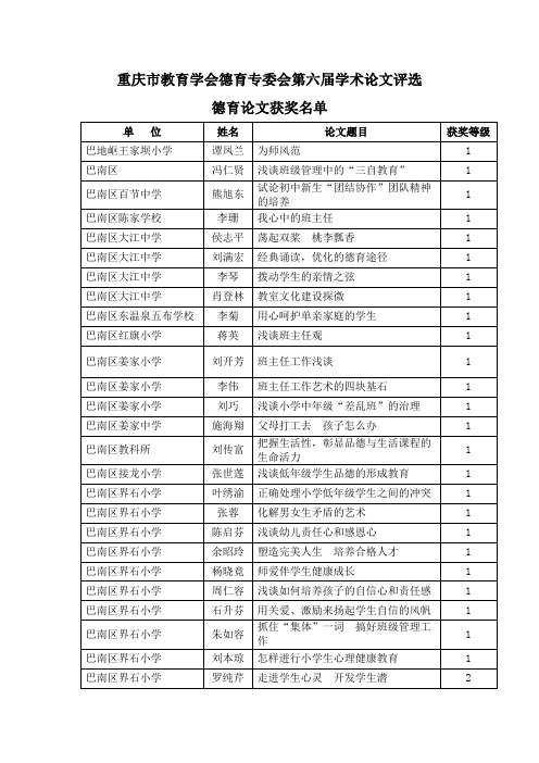 德育论文获奖名单