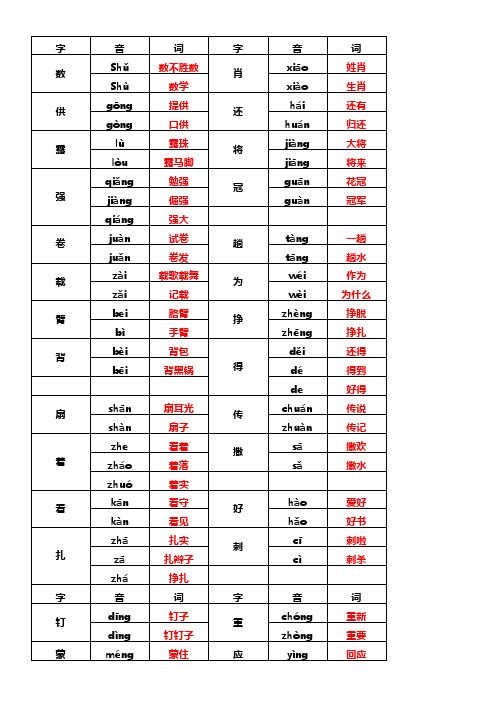 北师大版语文五年级下册多音字缩句,转述句总结,含答案