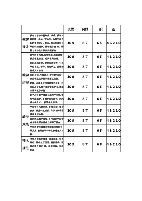 教育部“一师一优课、一课一名师”评分标准