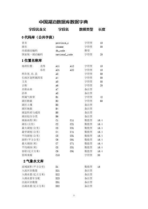 中国湖泊数据库数据字典