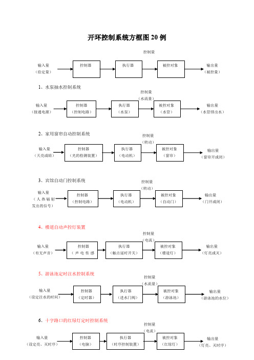 开环闭环控制系统方框图