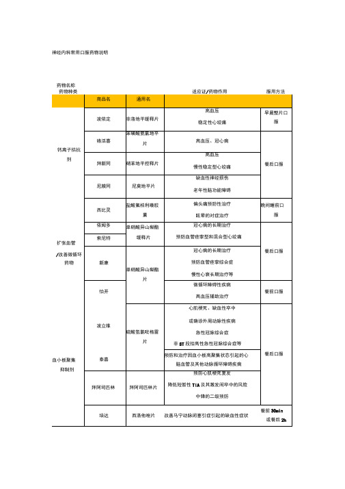 神经内科常用口服药物说明超全超精