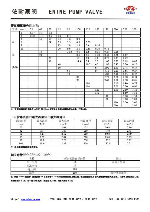 管道摩擦损失简易表