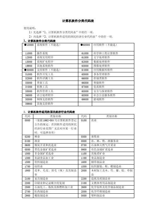 计算机软件分类代码表-计算机软件分类代码表