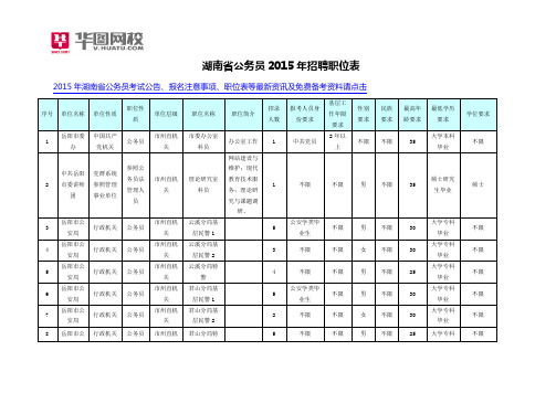 湖南省公务员2015年招聘职位表