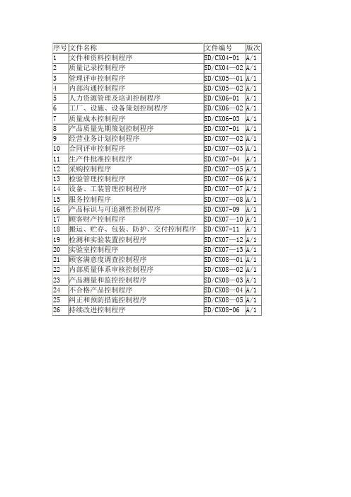 体系文件总表