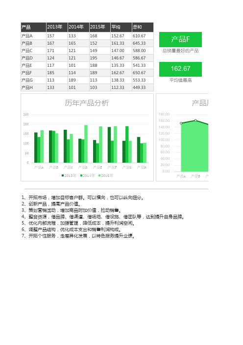 生成历年数据分析可视化图表