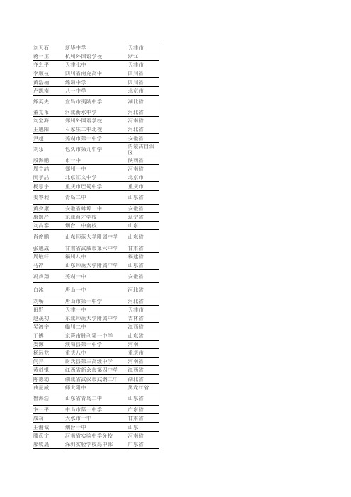 2011年北航保送生资格一览表