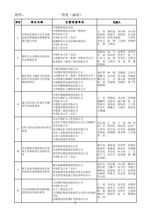 xxxx年度中国煤炭工业协会科学技术奖获奖项目.xls