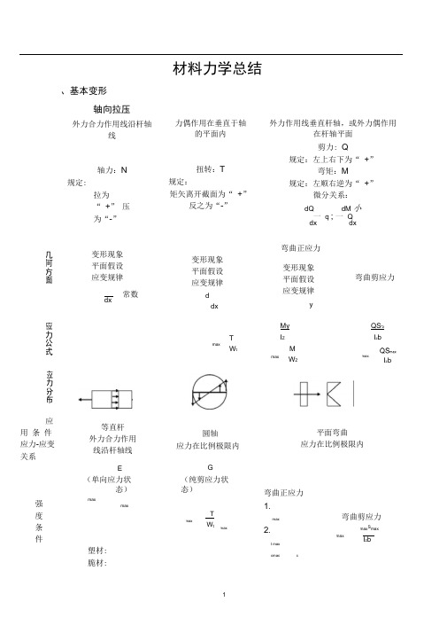 材料力学知识点总结