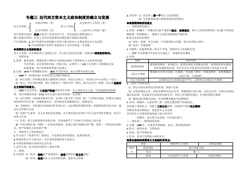 人教版历史必修1第三单元 近代西方代议制的确定与发展知识点汇编