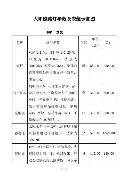 太阳能路灯参数一览(表)