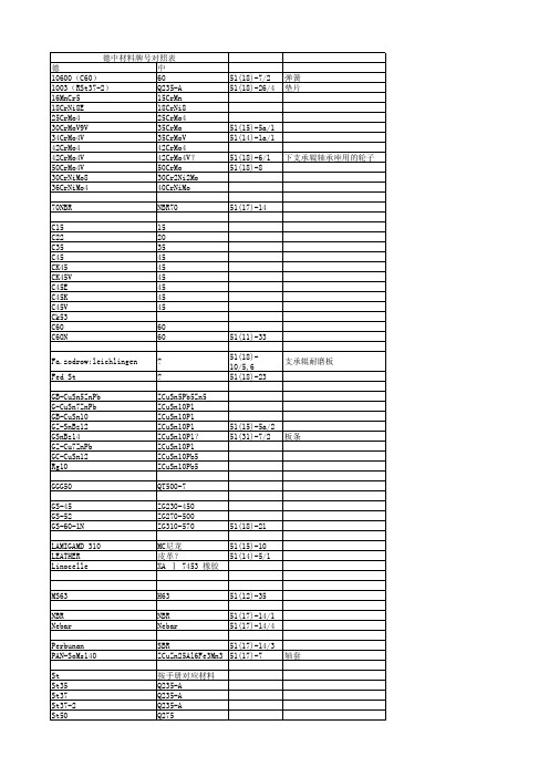 德中钢材牌号及部分标准件号对照表