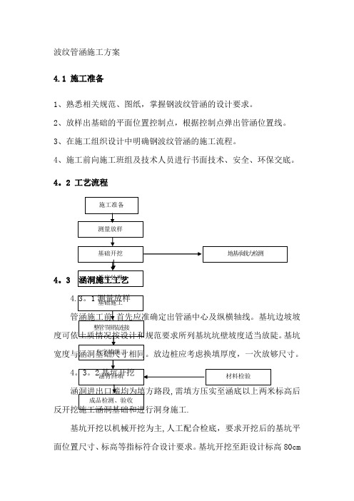 波纹管拱涵施工方案