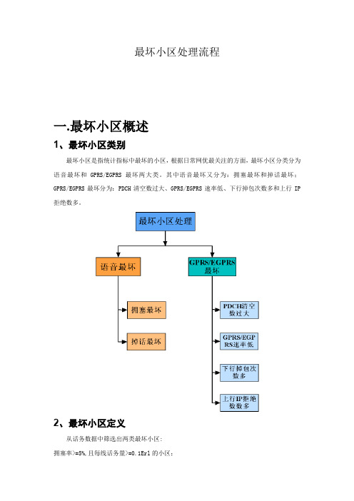 最坏小区优化处理流程