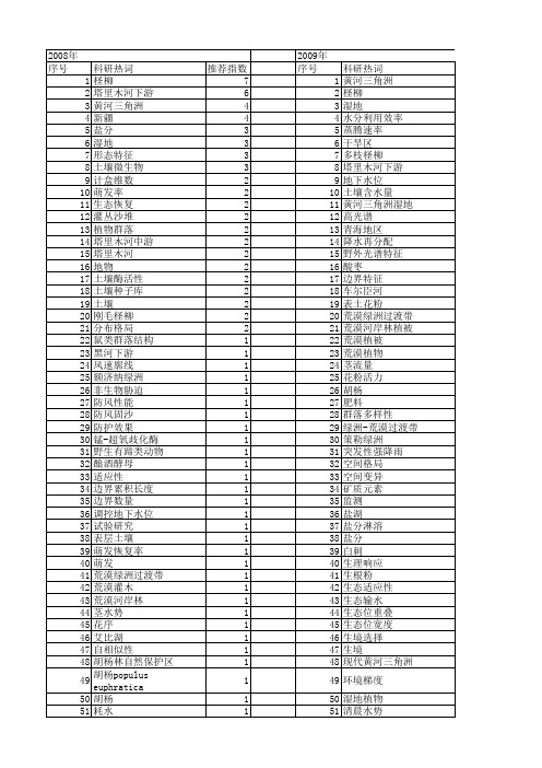 【国家自然科学基金】_柽柳_基金支持热词逐年推荐_【万方软件创新助手】_20140731