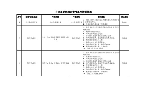 公司重要环境因素清单及措施