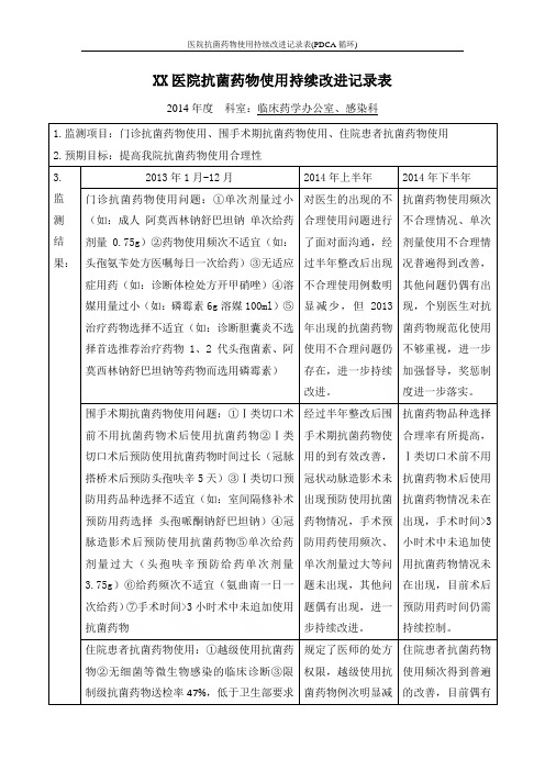 医院抗菌药物使用持续改进记录表(PDCA循环)