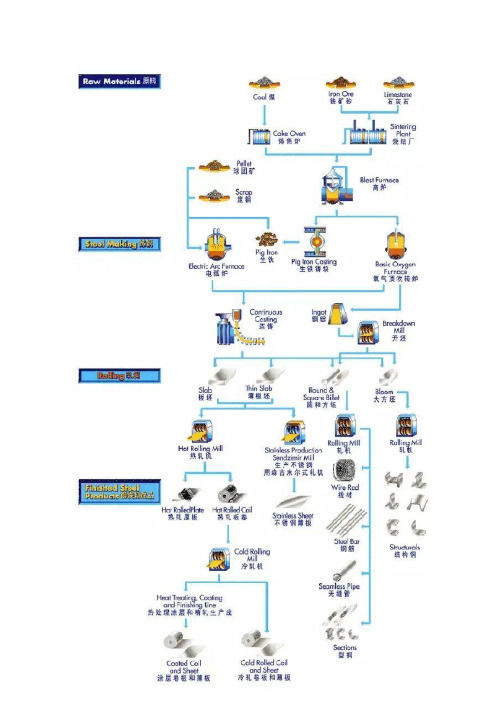 13张机械动图,清晰简单的告诉你钢铁是怎么造出来的