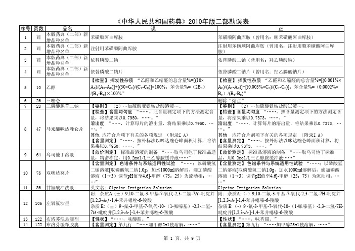 《中国药典》2010年版勘误表(二部)