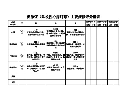 促脉证(阵发性心房纤颤)主要症候评分量表