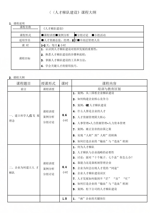 企业人才梯队建设培训【张国良】