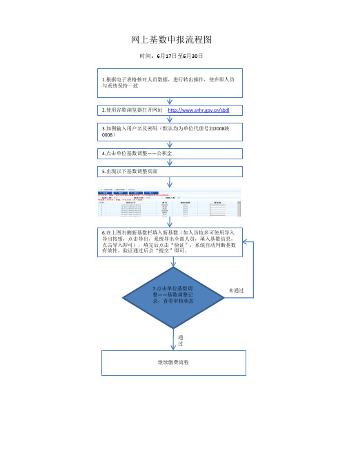 网上基数申报流程图