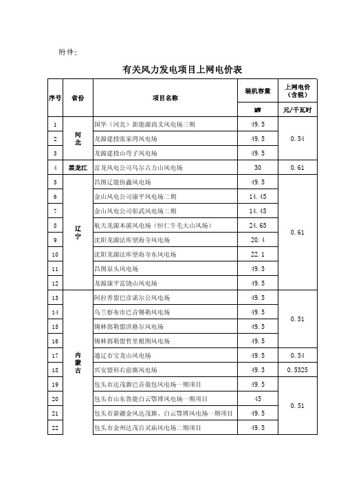 风电上网电价