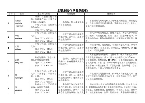 主要危险化学品的特性