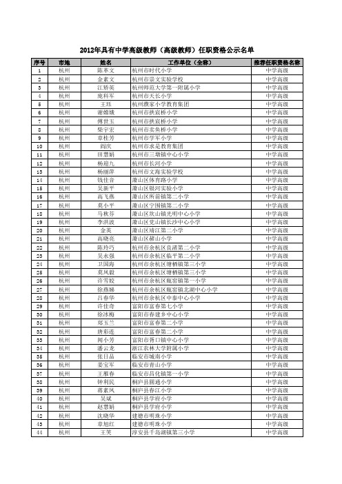 12012年具有中学高级教师(高级教师)任职资格公示名单