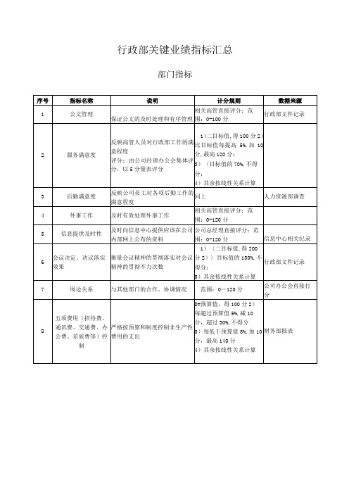 行政部关键业绩指标汇总