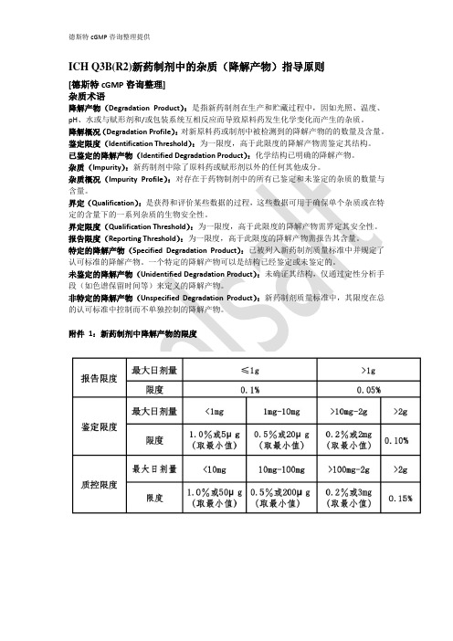 新药制剂杂质指导原则