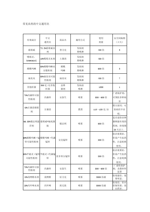 常见农药的中文通用名