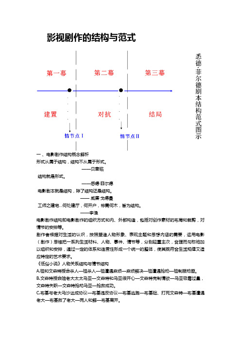 剧作理论复习资料概述