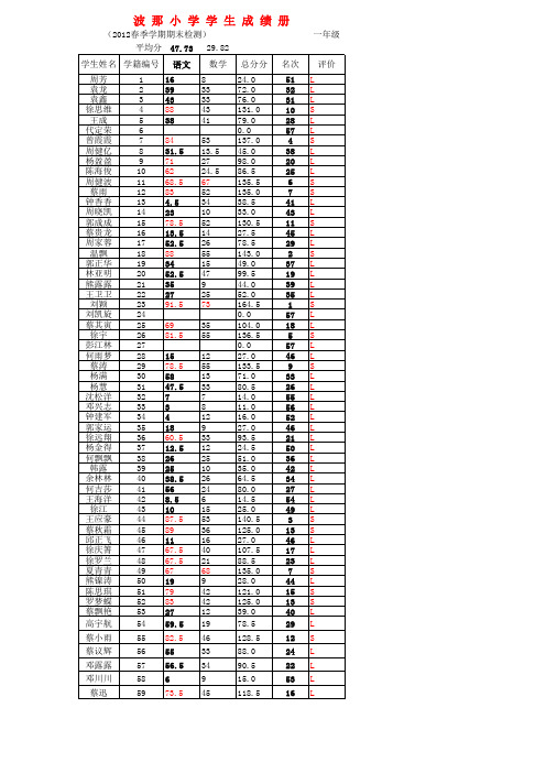 学生期末成绩统计表