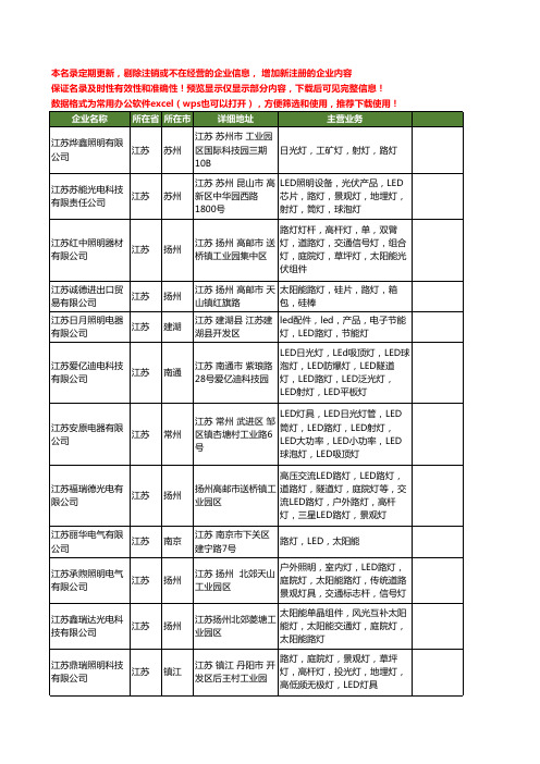 新版江苏省江苏路灯工商企业公司商家名录名单联系方式大全66家