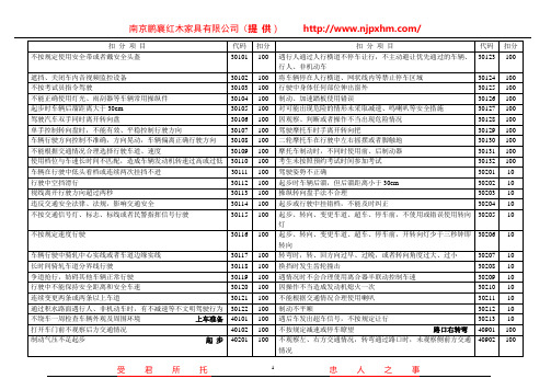 2013科目三考试扣分标准(详解大全)