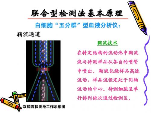 临床血液检验仪器5