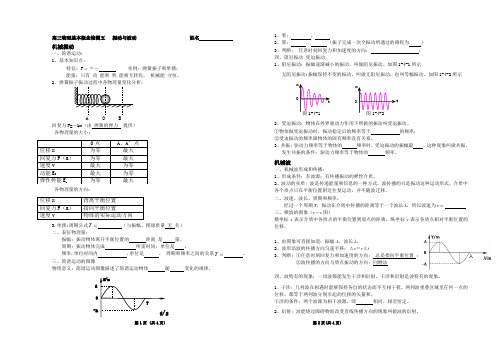 物理概念检测五振动与波动